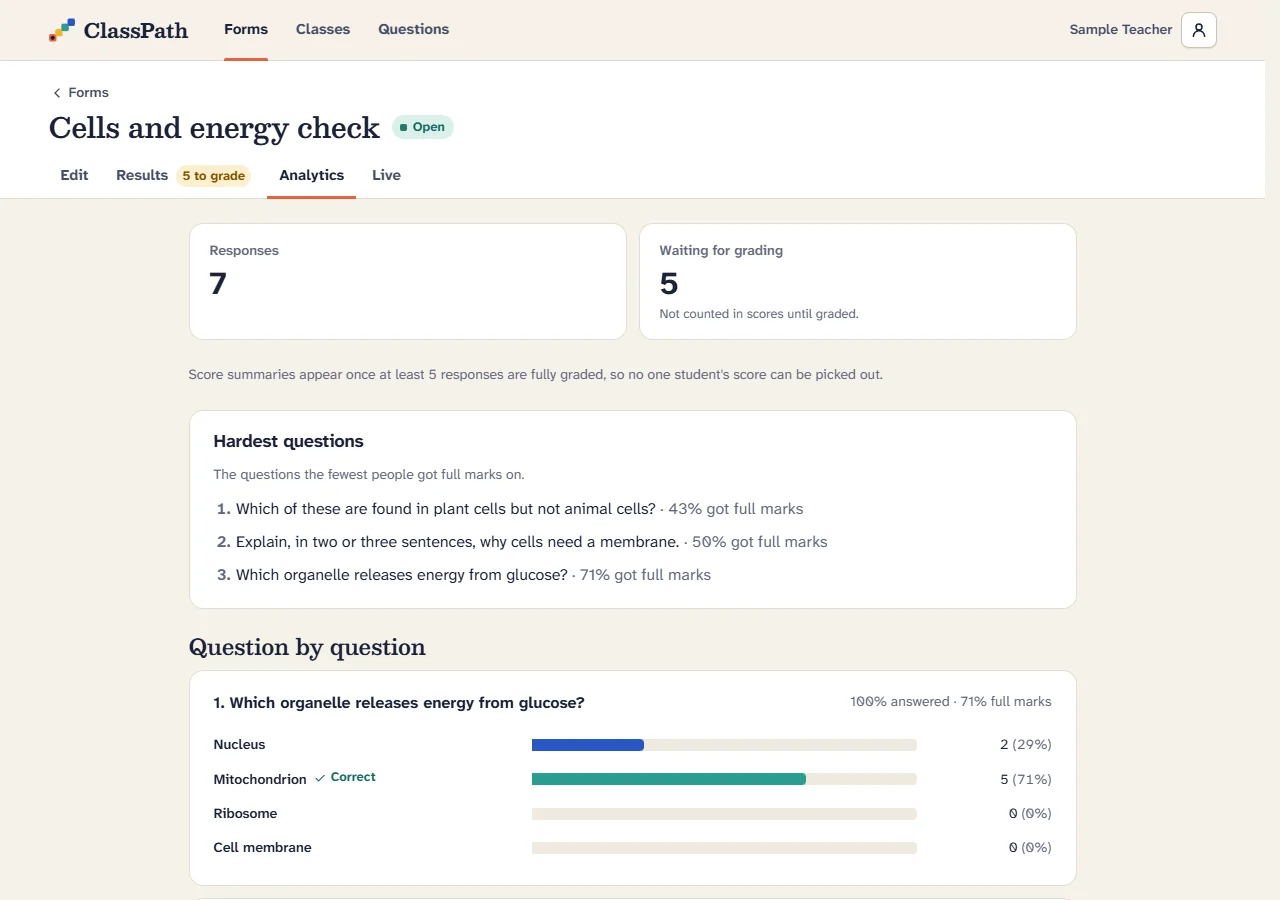 ClassPath analytics: score summaries, answer breakdowns and the hardest questions.